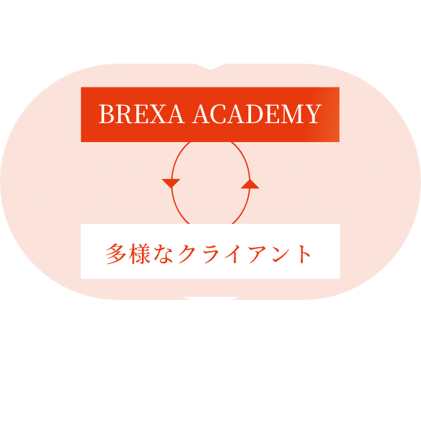 図解